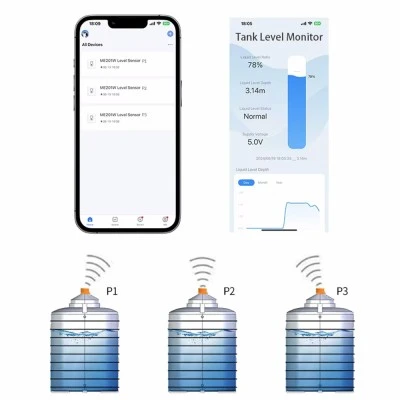 Αισθητήρας στάθμης υγρού ME201W Ultrasonic υπερηχητικός μετρητής για δεξαμενές με εύρος έως 4m & απομακρυσμένη παρακολούθηση μέσω WiFi