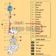 Ηλεκτροβάνα νερού κλειστής επαφής N.C. δίοδη 3/4 ιντσών CEME8615 Ιταλίας με πηνίο 12VAC & ακροφύσιο