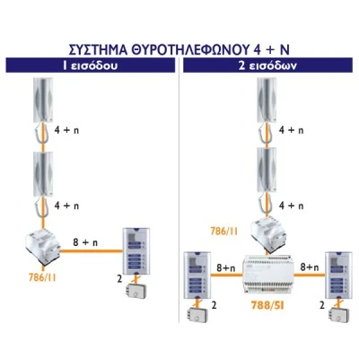 Μπουτονιέρα URMET 2 διαμερισμάτων για θυροτηλέφωνα με ακουστικό και καλωδίωση 4+Ν