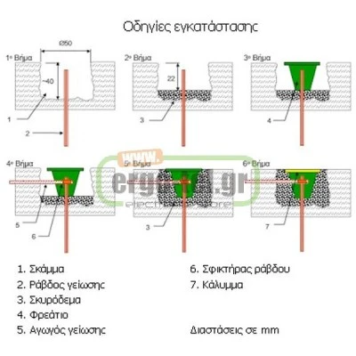 Ηλεκτρόδιο γείωσης κυκλικό Ø14×1500mm 250MC