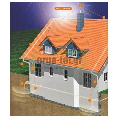 Ηλεκτρόδιο γείωσης κυκλικό Ø14×1500mm 250MC
