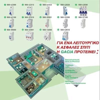 Ρελέ αντιηλεκτροπληξίας (διαρροής) 25A 3P+N 6kA 30mA 4 modules τύπου A GACIA