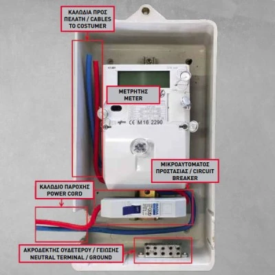 Ραγοδιακόπτης GACIA DZ47 ΔΕΗ C 1P 1x25A 230/400V IP20