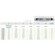 Μούφα πολυουρεθανικής ρητίνης (Ι) GCI210P για καλώδια 4X25 - 5X25