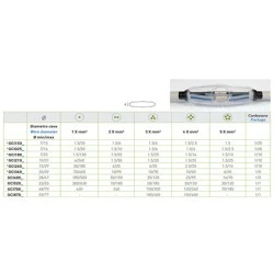 Μούφα πολυουρεθανικής ρητίνης (Ι) GCI360P για καλώδια 4X50 - 5X35