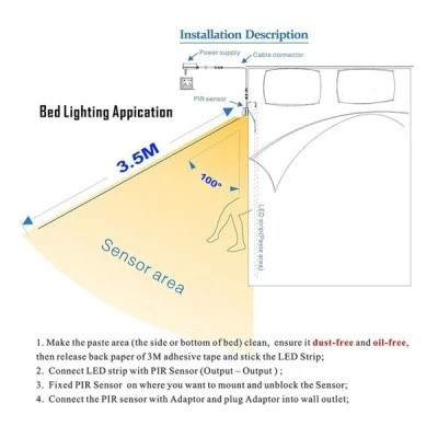 Σετ ταινία LED 1 x 1.2m 3W ενδιάμεσο χρώμα φωτός 300lm 2835 SMD 120° αδιάβροχη IP65 με τροφοδοτικό & 1 x ανιχνευτή κίνησης 360°