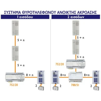 Θυροτηλέφωνο URMET Utopia 752/33 ανοιχτής ακρόασης για συστήματα με καλωδίωση 5+N
