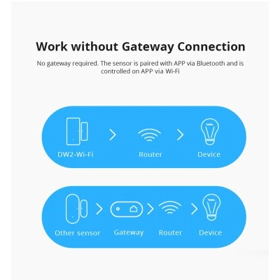 SONOFF Wi-Fi ασύρματος αισθητήρας ασφαλείας για πόρτες & παράθυρα DW2-R2