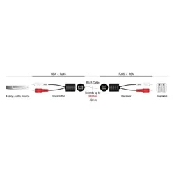 Audio extender DELOCK 87857 2x RCA σε RJ45 έως 50m μαύρο 2τμχ