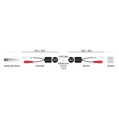 Audio extender DELOCK 87857 2x RCA σε RJ45 έως 50m μαύρο 2τμχ Audio extender DELOCK 87857 2x RCA σε RJ45 έως 50m μαύρο 2τμχ
