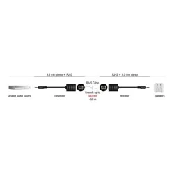 Audio extender DELOCK 87858 3.5mm σε RJ45 έως 50m 2τμχ