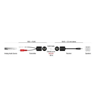 Audio extender DELOCK 87859 3.5mm & 2x RCA σε RJ45 έως 50m Audio extender DELOCK 87859 3.5mm & 2x RCA σε RJ45 έως 50m