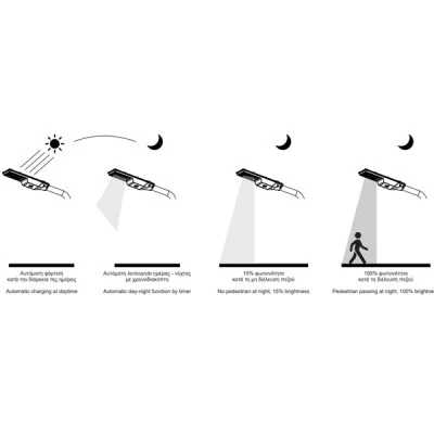 Ηλιακό φωτιστικό δρόμου LED SOLAR LUMINAIRE 100W 4000K ενδιάμεσο φως IP65