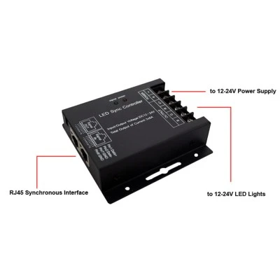 Δέκτης για Smart Led ρυθμιστή έντασης φωτισμού
