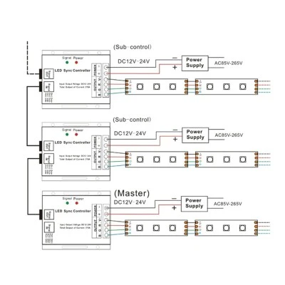 Δέκτης για Smart Led ρυθμιστή έντασης φωτισμού