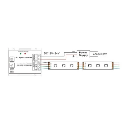 Δέκτης για Smart Led ρυθμιστή έντασης φωτισμού