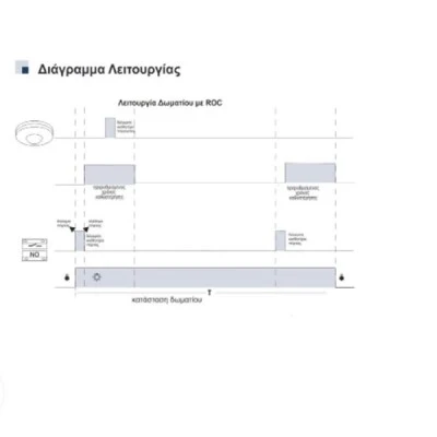 Controller για έλεγχο δωματίου ξενοδοχείων Occupancy 12VDC με χρονική καθυστέρηση 30s-5min
