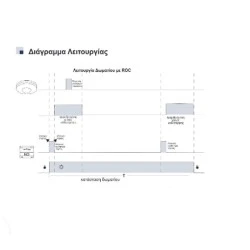 Controller Occupancy 230VAC για τον έλεγχο δωματίων ξενοδοχείου 16A με φωτεινές ενδείξεις και χρονοκαθυστέρηση