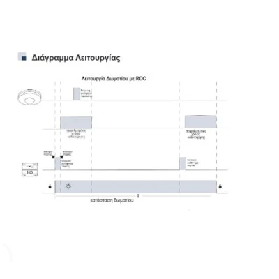 Controller Occupancy 230VAC για τον έλεγχο δωματίων ξενοδοχείου 16A με φωτεινές ενδείξεις και χρονοκαθυστέρηση