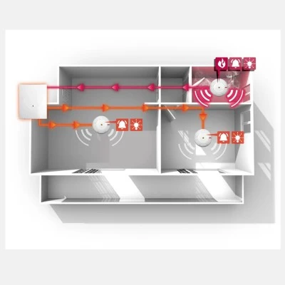 Αυτόνομος ανιχνευτής καπνού SATEL SDA-250 85db/3m με μπαταρία & κάλυψη 15τμ Αυτόνομος ανιχνευτής καπνού SATEL SDA-250 85db/3m με μπαταρία & κάλυψη 15τμ