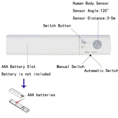 Led ταινία 1m 4000K ενδιάμεσο λευκό φως IP65 κοπή ανά 3.33cm με ανιχνευτή κίνησης