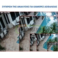 Κάμερα Dome 4in1 5MP HIKVISION DS-2CE76H0T-ITMFS2.8 υπέρυθρου φωτισμού Smart IR εμβέλειας ως 30m
