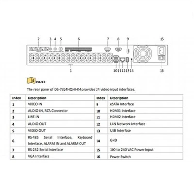 Ψηφιακό καταγραφικό HD-TVI Turbo έως 1080p DS-7332HQHI-K4 με επιλεγόμενη περίοδος καταγραφής pentabr