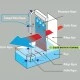 Air cooler Evaporative 420W με παροχή αέρα 12.000 m³/h 3 ρυθμιζόμενες ταχύτητες και χρονοδιακόπτη