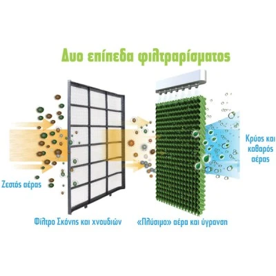 Air cooler Evaporative 420W με παροχή αέρα 12.000 m³/h 3 ρυθμιζόμενες ταχύτητες και χρονοδιακόπτη