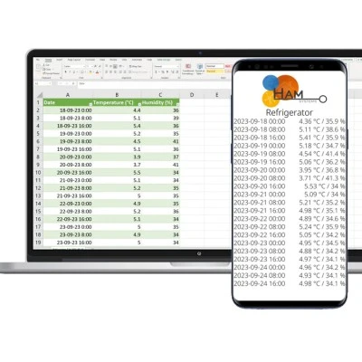 WiFi τριφασικός μετρητής & αναλυτής ενέργειας HAM DinMeter3P με 3x μετασχηματιστές 80A/80mA