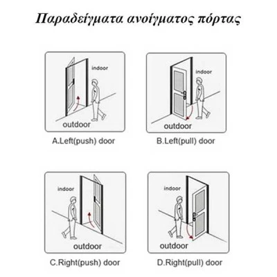 Ηλεκτρονική κλειδαριά αδιάβροχη και πυράντοχη μαύρη τεχνολογίας Mifare BLACK E3442 ORBITA