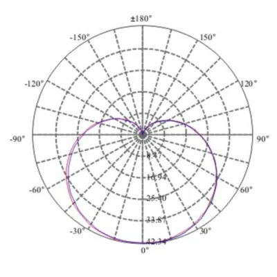 Λάμπα led Ρ45 σφαιρική Ε14 3W 230V 6500k ψυχρό λευκό φως 250lm δέσμης 240° Λάμπα led Ρ45 σφαιρική Ε14 3W 230V 6500k ψυχρό λευκό φως 250lm δέσμης 240°