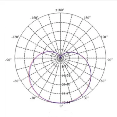 Λάμπα LED Ρ45 σφαιρική E27 3W 4000k ενδιάμεσο λευκό φως 250lm δέσμης 240° 15000h Λάμπα LED Ρ45 σφαιρική E27 3W 4000k ενδιάμεσο λευκό φως 250lm δέσμης 240° 15000h