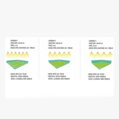 Λάμπα LED UFO Ε40 78W 230V 4000k ενδιάμεσο λευκό φως 11000lm δέσμης 90° στεγανή IP65 Λάμπα LED UFO Ε40 78W 230V 4000k ενδιάμεσο λευκό φως 11000lm δέσμης 90° στεγανή IP65