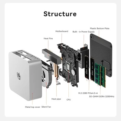 Mini PC BEELINK EQi13 Pro Intel Core i5-13500H, 32GB RAM DDR4, 500GB M.2 SSD, Win 11 Pro