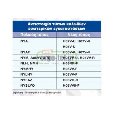 Καλώδιο εύκαμπτο H05VV-F 4x1,5mm² λευκό χρώμα (1000m/drum)