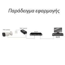Τροφοδοτικό - PoE Injector Folksafe FS-48D1000 48VDC 1A μέγιστης ισχύος 48W