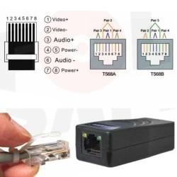 Ζεύγος παθητικών μεταδοτών σήματος HD video Folksafe FS-HD4301VPA ιδανικό για κρυφές κάμερες SWAN