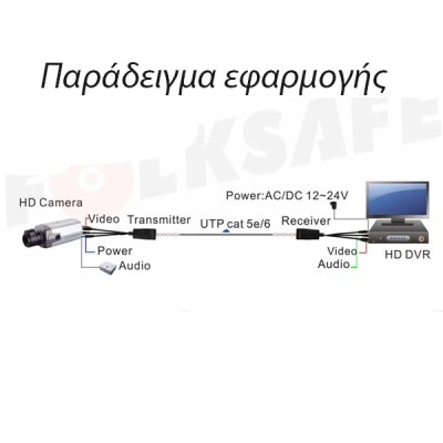 Ζεύγος παθητικών μεταδοτών σήματος HD video Folksafe FS-HD4301VPA ιδανικό για κρυφές κάμερες SWAN