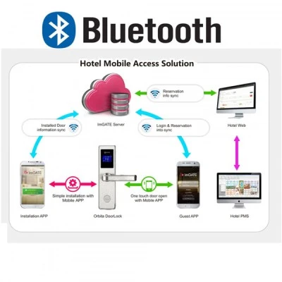 Aδιάβροχη κλειδαριά Orbita RFID E3142B Gold Bluetooth από ανοξείδωτο ατσάλι τεχνολογίας Mifare