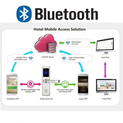 Bluetooth κλειδαριά RFID τεχνολογίας Mifare από ανοξείδωτο ατσάλι ORBITA E4031BB SILVER BLUETOOTH σε ασημί χρώμα
