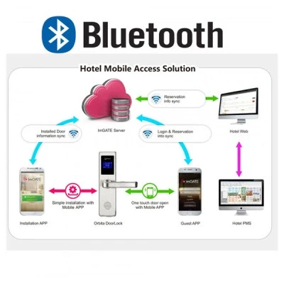 Bluetooth κλειδαριά RFID τεχνολογίας Mifare από ανοξείδωτο ατσάλι ORBITA E4131BB GOLD BLUETOOTH σε χρυσό χρώμα