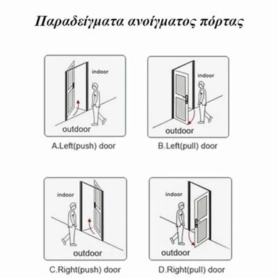 Ηλεκτρονική κλειδαριά από ανοξείδωτο ατσάλι για δωμάτια ξενοδοχείων τεχνολογίας RF MIFARE StarPro Ηλεκτρονική κλειδαριά από ανοξείδωτο ατσάλι για δωμάτια ξενοδοχείων τεχνολογίας RF MIFARE StarPro