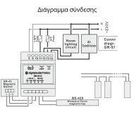 Συσκευή ελέγχου κλιματισμού και φωτισμού GR-57/A 220-240V AC/50-60Hz 5VΑ με καθυστέρηση