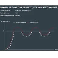 Θερμοστάτης χώρου ασύρματος GENERAL HT-250SRF-TPI BLACK τεχνητής νοημοσύνης θέρμανσης ή ψύξης