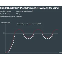 Θερμοστάτης χώρου ασύρματος GENERAL HT-250SRF-TPI BLACK τεχνητής νοημοσύνης θέρμανσης ή ψύξης