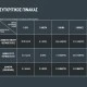 Θερμοστάτης χώρου GENERAL HT-250S-TPI τεχνητής νοημοσύνης με backlight φωτιζόμενη οθόνη