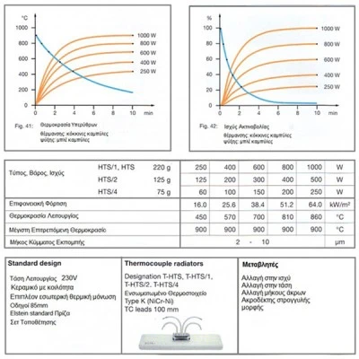 Ηλεκτρικό Υπέρυθρο Θερμαντικό Σώμα 2000w Elstein Γερμανίας EFB50/HTS/1-2000W με θερμοστάτη Ηλεκτρικό Υπέρυθρο Θερμαντικό Σώμα 2000w Elstein Γερμανίας EFB50/HTS/1-2000W με θερμοστάτη