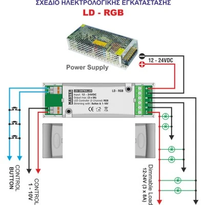 Led controller 250 Watt με RGB dimming για 3 κανάλια MASTER LD-RGB
