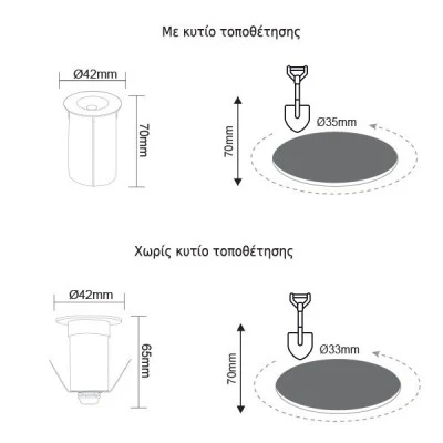 Φωτιστικό σποτ δαπέδου LED 1W 230V AC ενδιάμεσο λευκό φως 4000k 60lm δέσμης 30° IP65 30000h